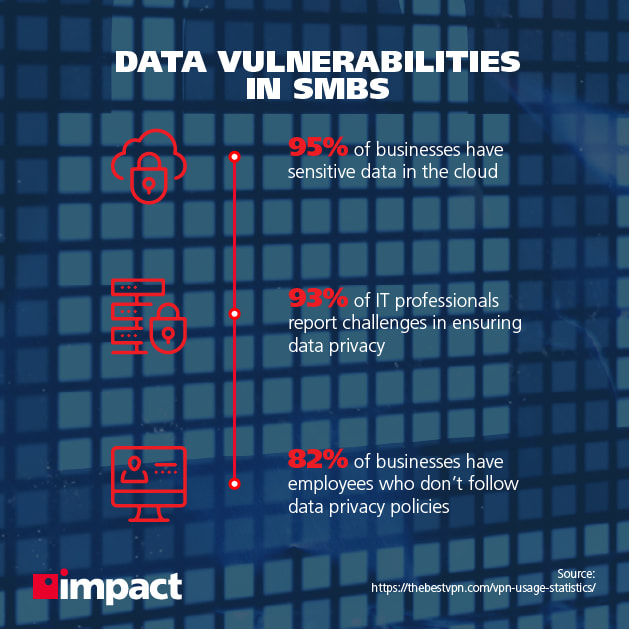 data vulnerability stats for SMBs