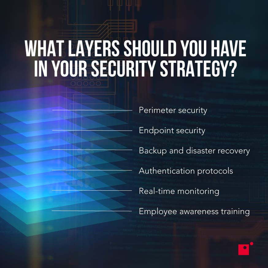what layers should you have in your security strategy graphic