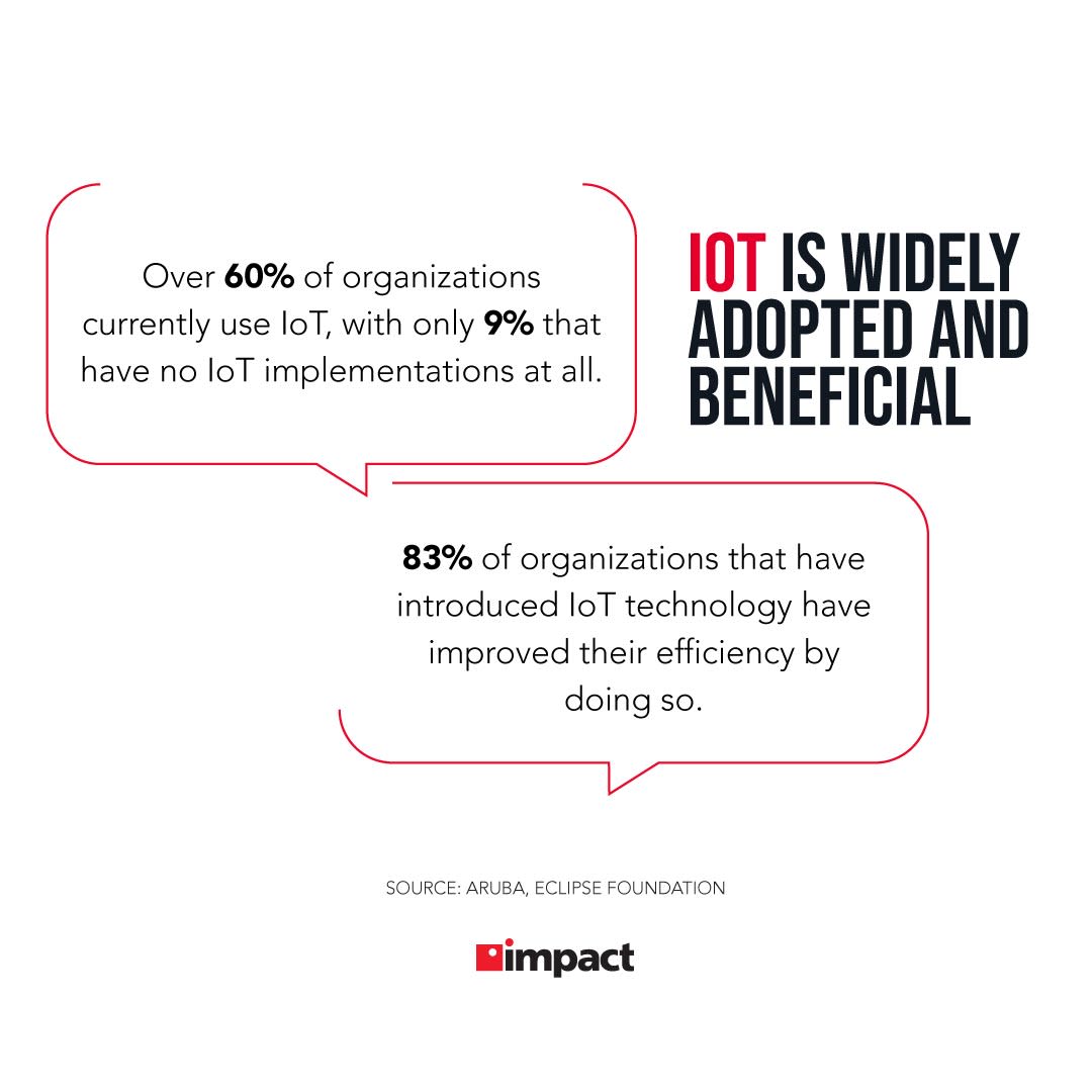 IoT stats: IoT is widely adopted and beneficial | 5 Benefits of the Internet of Things for SMBs
