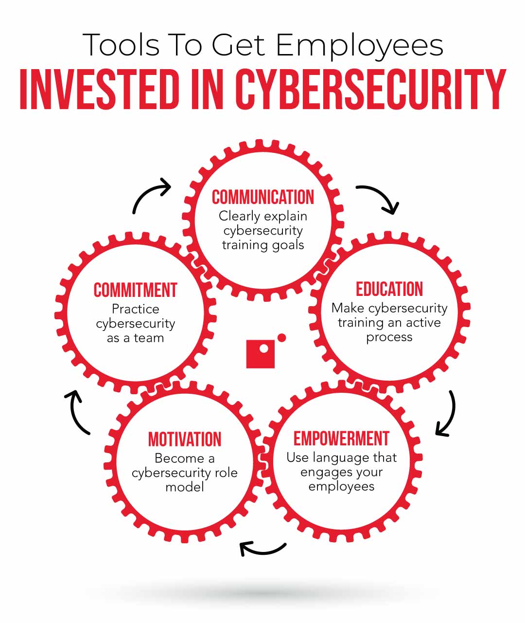 Tools To Get Employees Invested in Cybersecurity | Impact Networking
