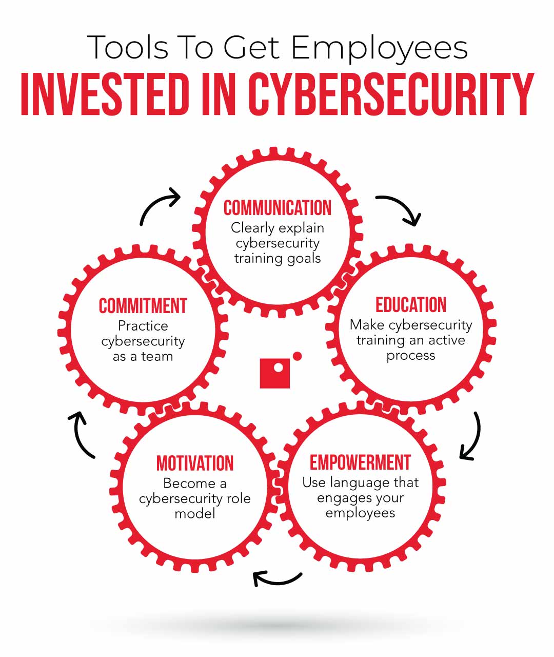 Tools To Get Employees Invested in Cybersecurity | Impact Networking