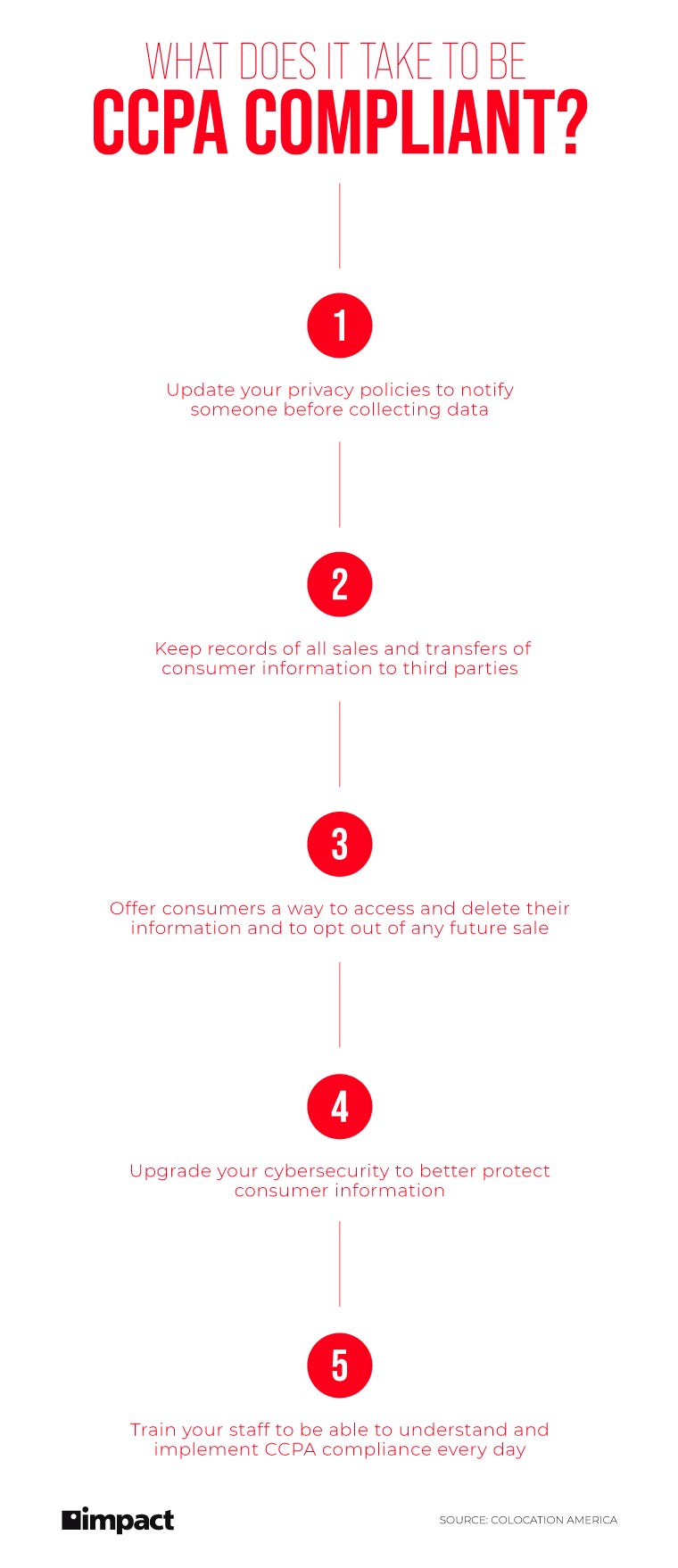 What does it Take to be CCPA Compliant | What Does CCPA Stand for? | Impact Networking