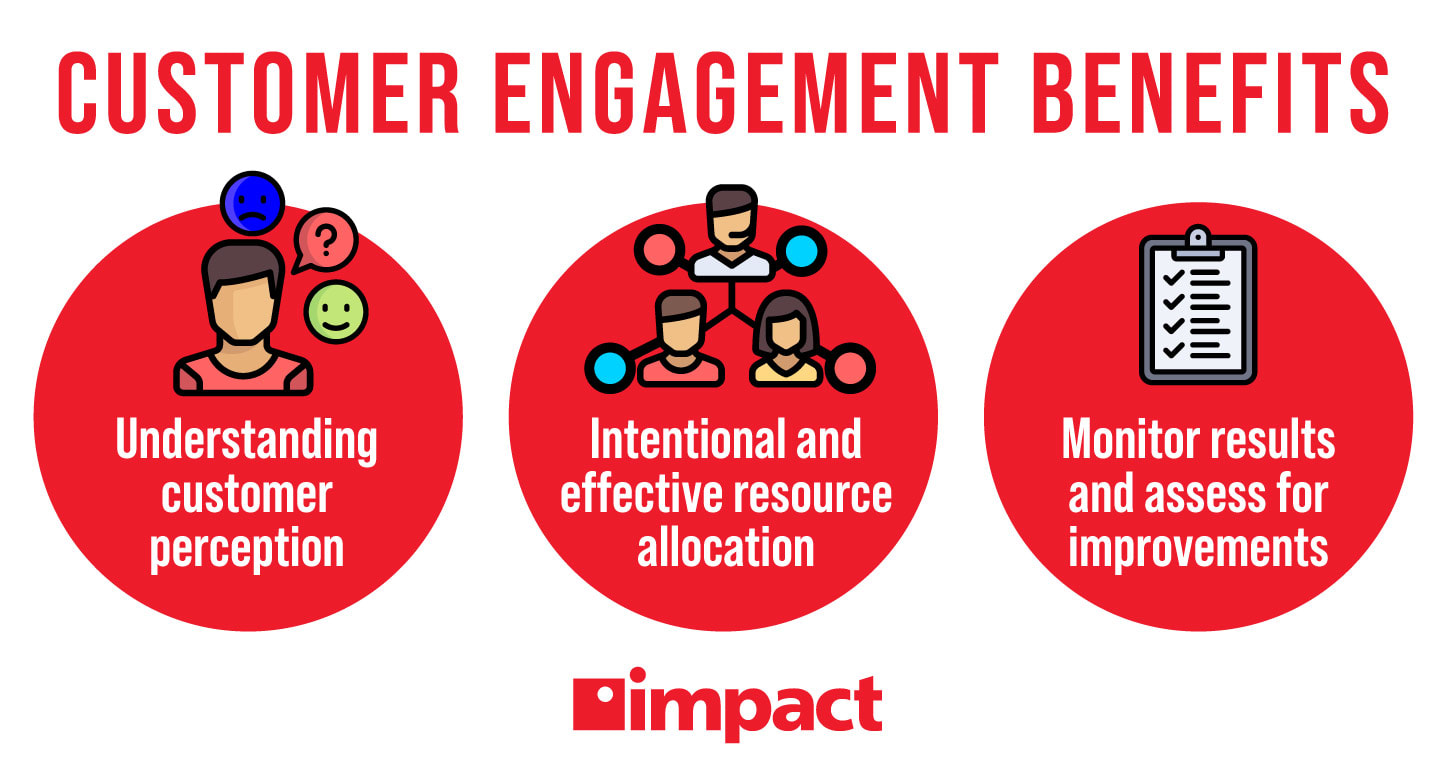 Customer engagement benefits