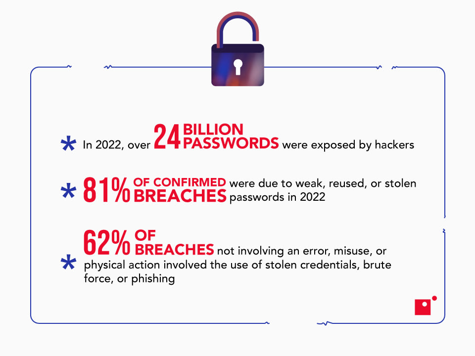 Password stats