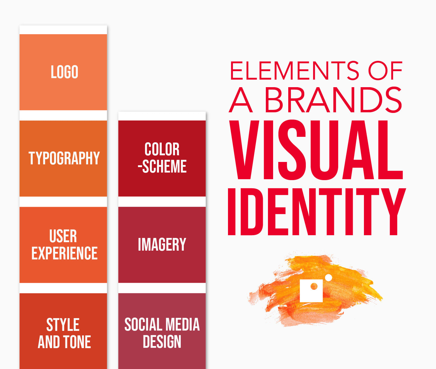 Elements of a brands visual identity 
