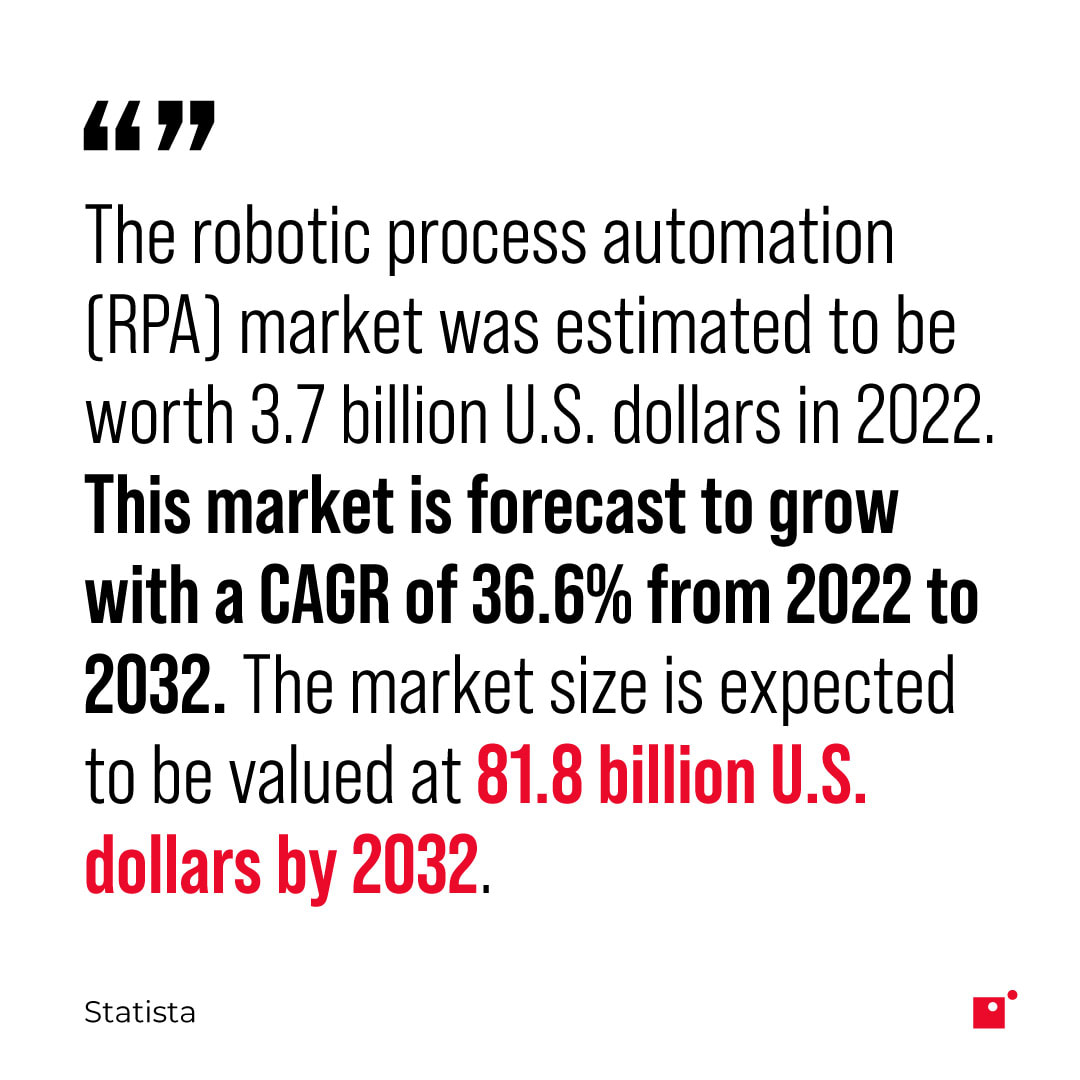 RPA statistics