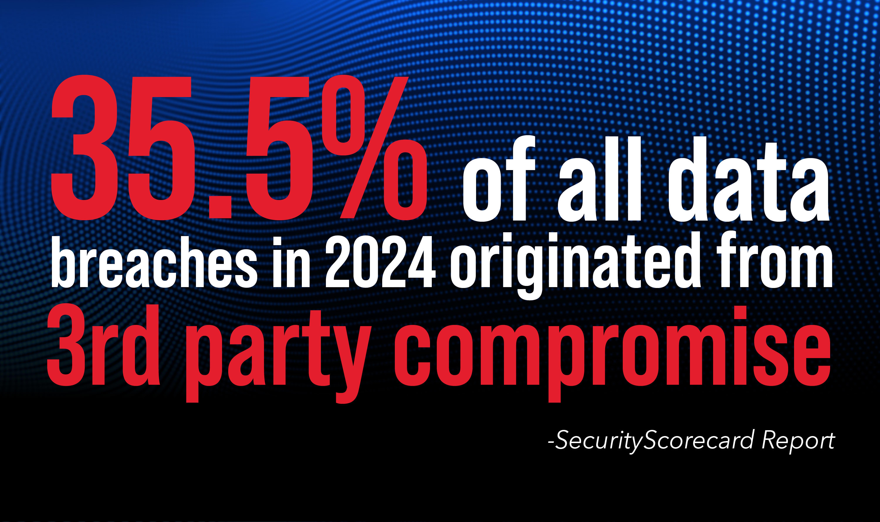 35.5% of all data breaches in 2024 originated from 3rd party compromise